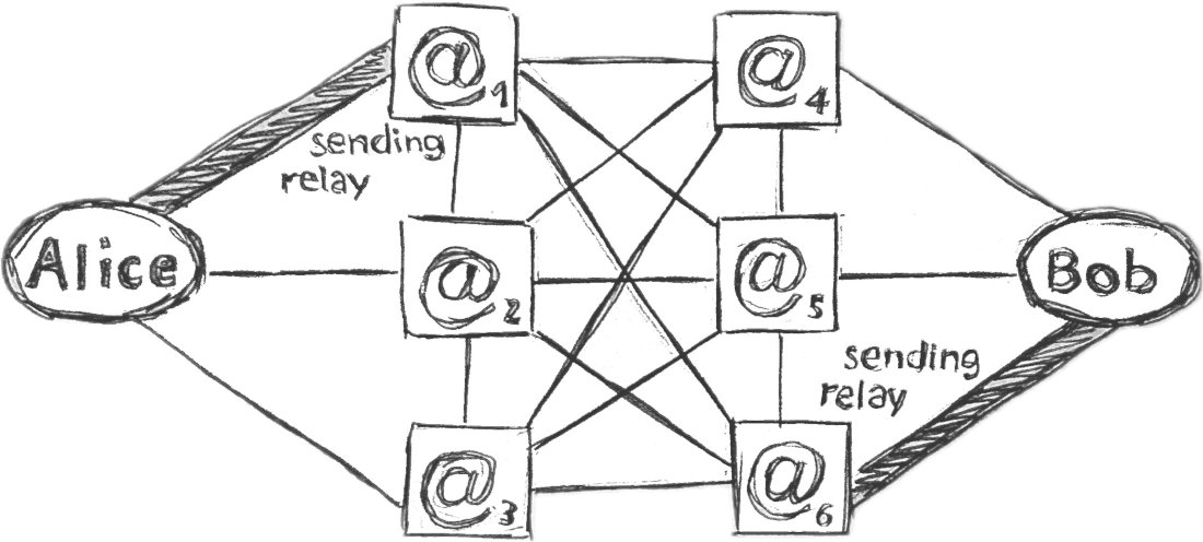 Hand-drawn relay network redundancy diagram by anonymous author